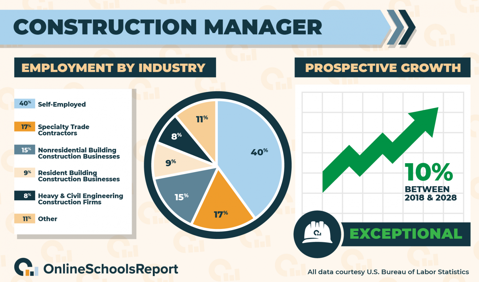 ultimate-guide-to-construction-management-online-schools-report