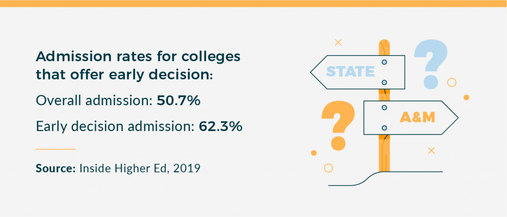 Early Action Vs. Early Decision: What You Need To Know When Applying ...