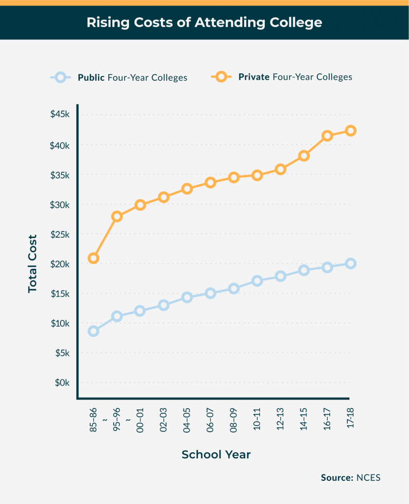 Why Is College So Expensive? Online Schools Report