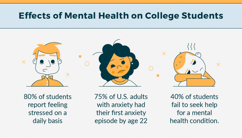 research study about mental health of the students