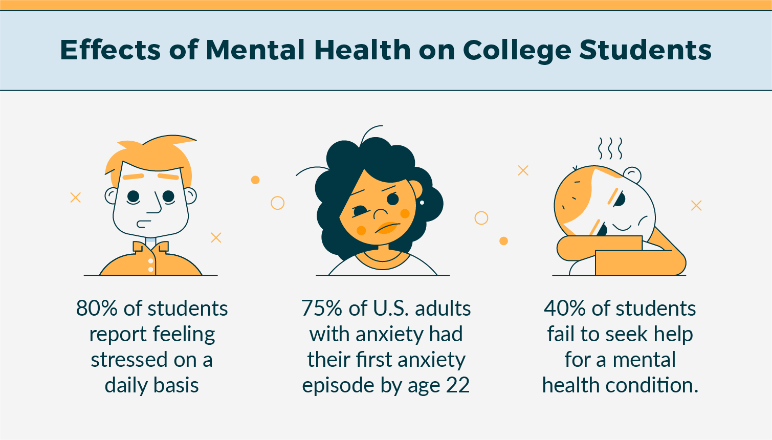 Ultimate Guide To Maintaining Mental Health For College Students 