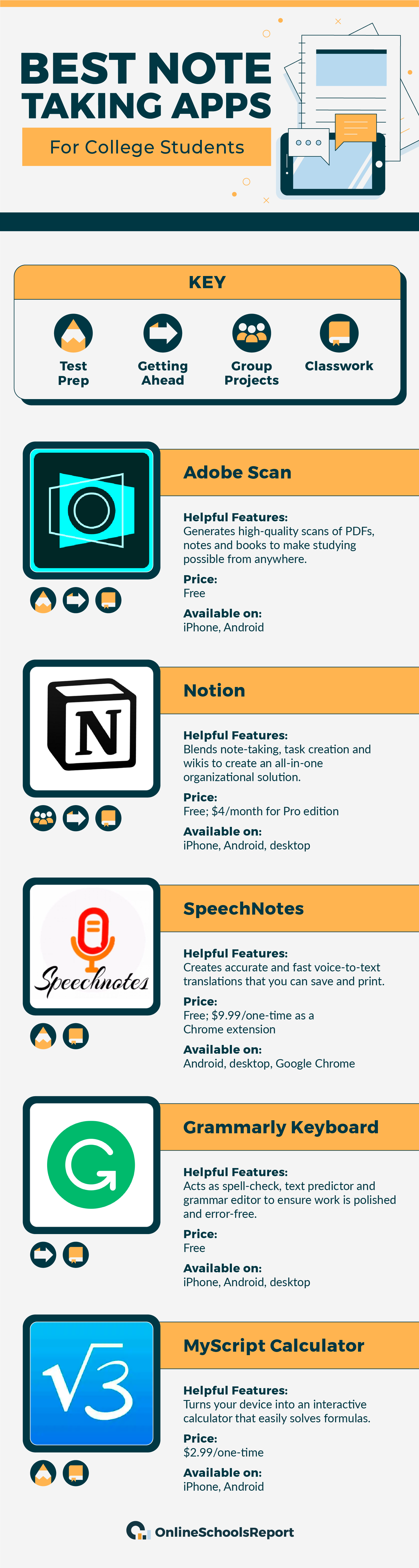 Best Notes Taking Apps 1 