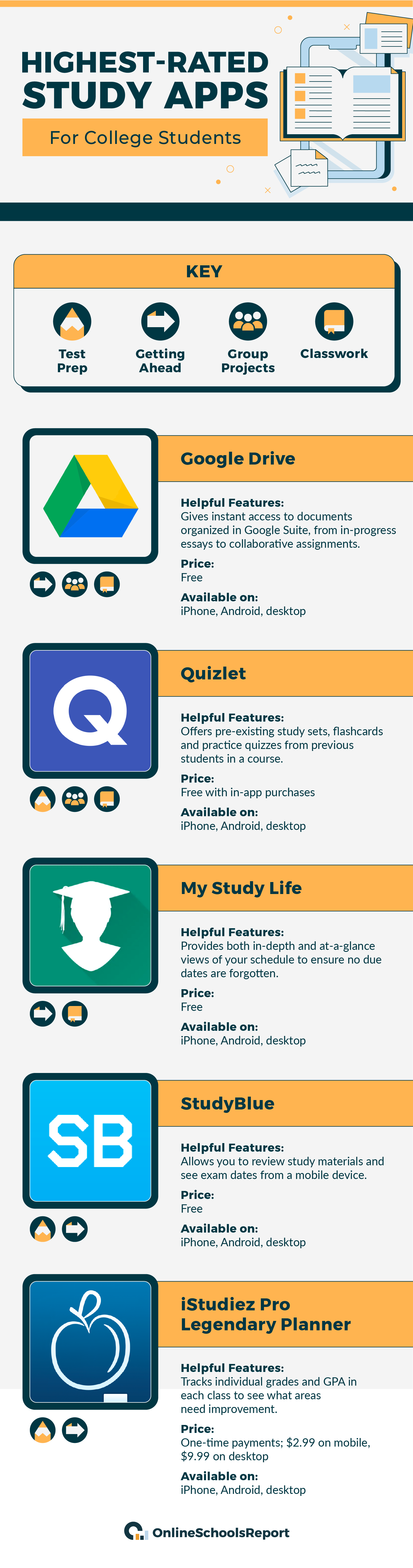 Most Popular Study Apps For College Students Holdenassist