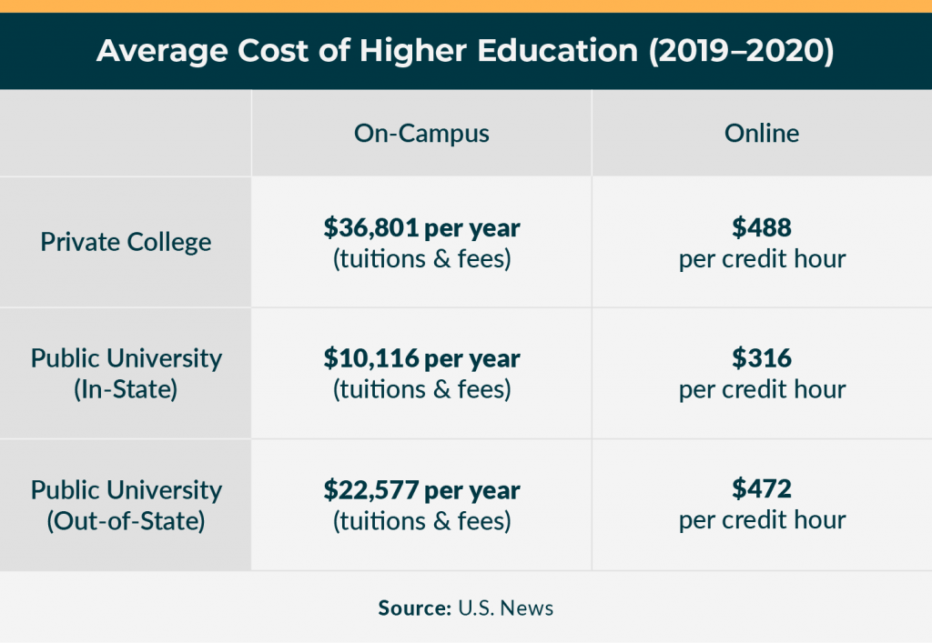 College Vs University The Difference Matters Online Schools Report 