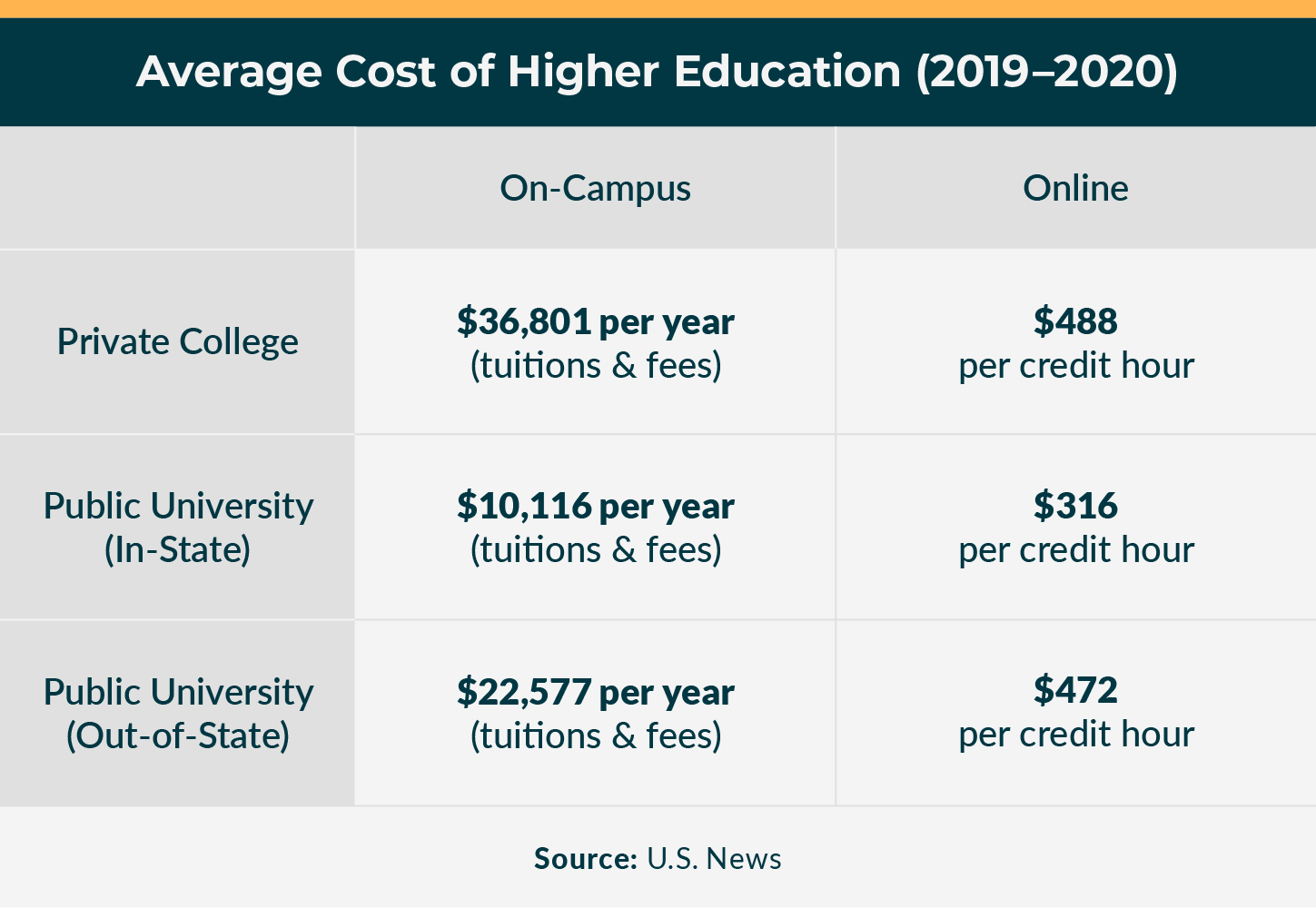 College vs. University: What's the Difference?, Best Global Universities